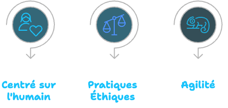 Pictogramme Notre démarche